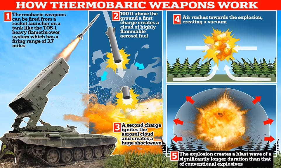 러시아군이 사용한다는 진공폭탄은 어떤 것인가 VIDEO: What IS a 'vacuum bomb'? Taking a look at how vacuum bombs are used amid Russia attacks