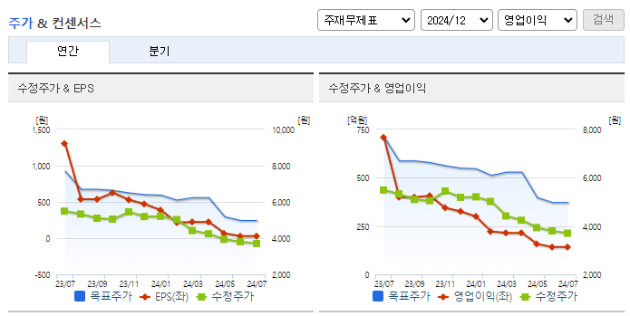 금호건설_컨센서스