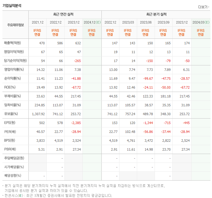 엠로_실적