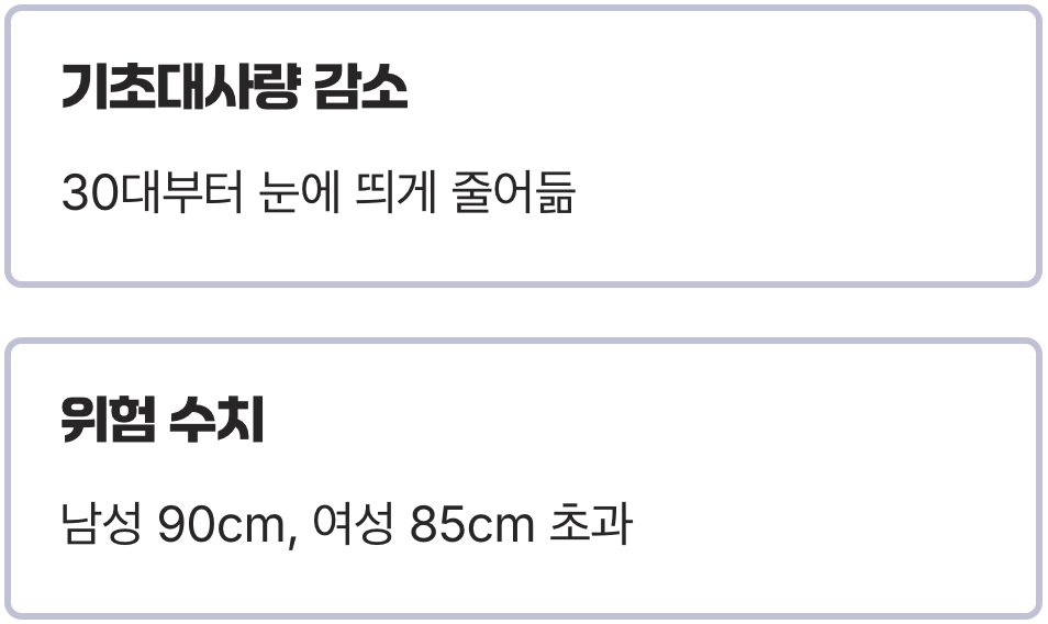 당신의 허리둘레는 '건강 성적표'