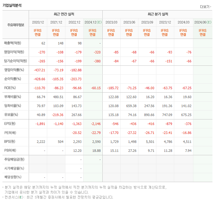 보로노이_실적