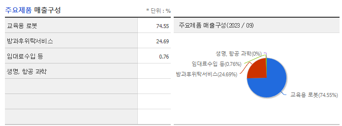 로보로보_주요제품