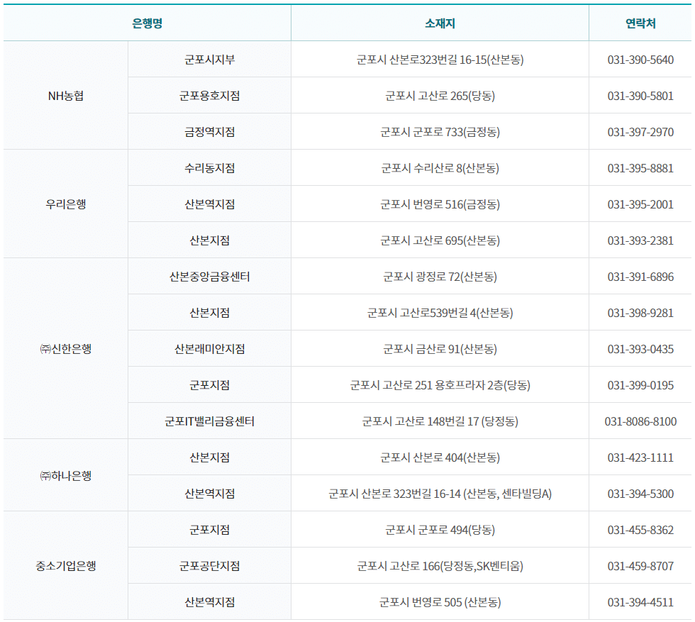 군포 특례보증 대출 관내 취급은행 리스트