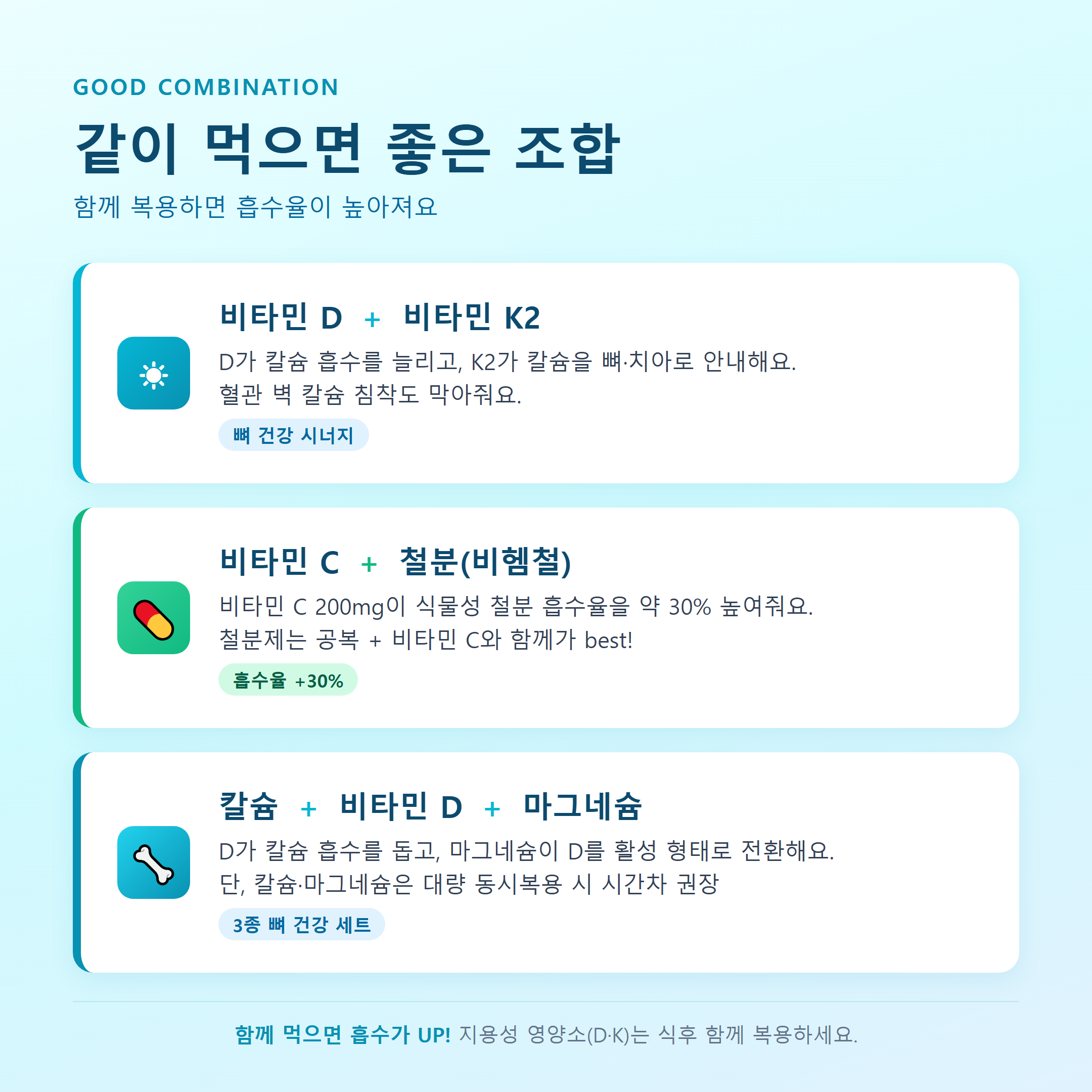 같이 먹으면 좋은 영양제 궁합 &mdash; 비타민D+K2, 비타민C+철분, 칼슘+마그네슘
