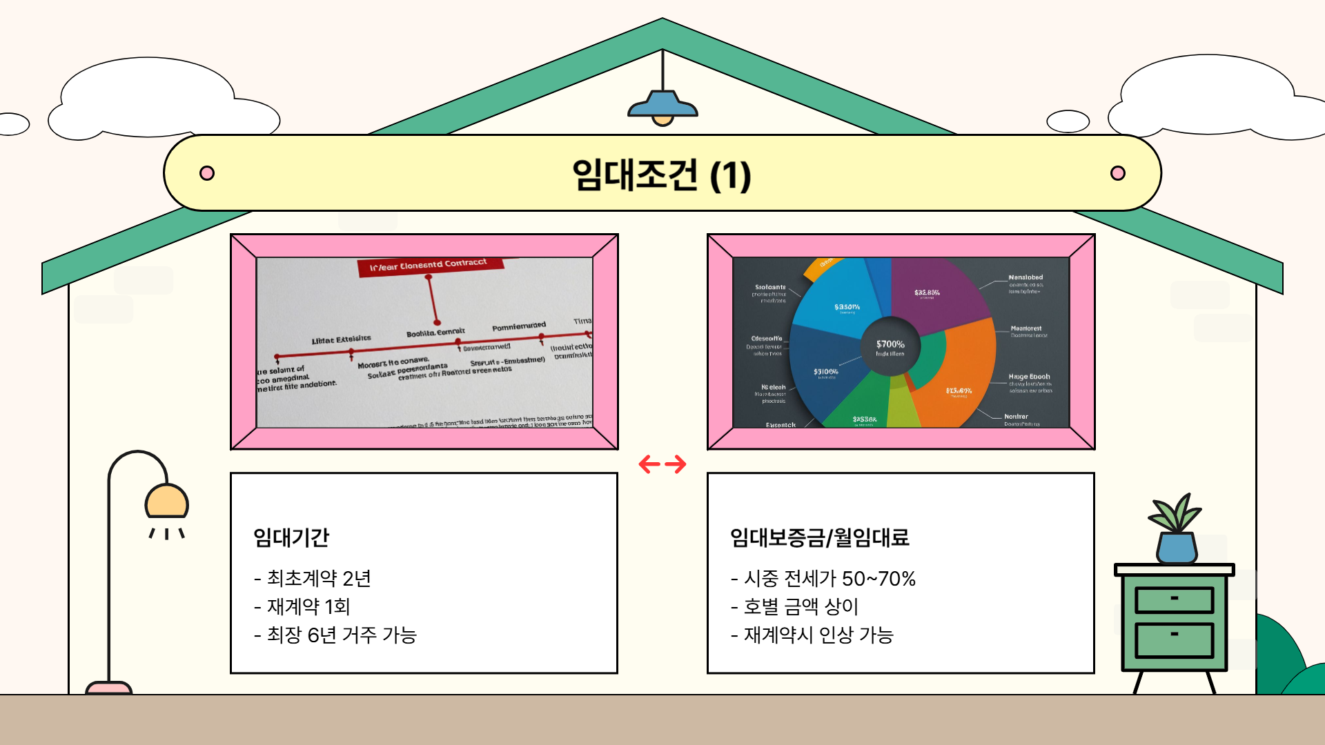 장기미임대 매입임대주택 입주자 모집공고 안내