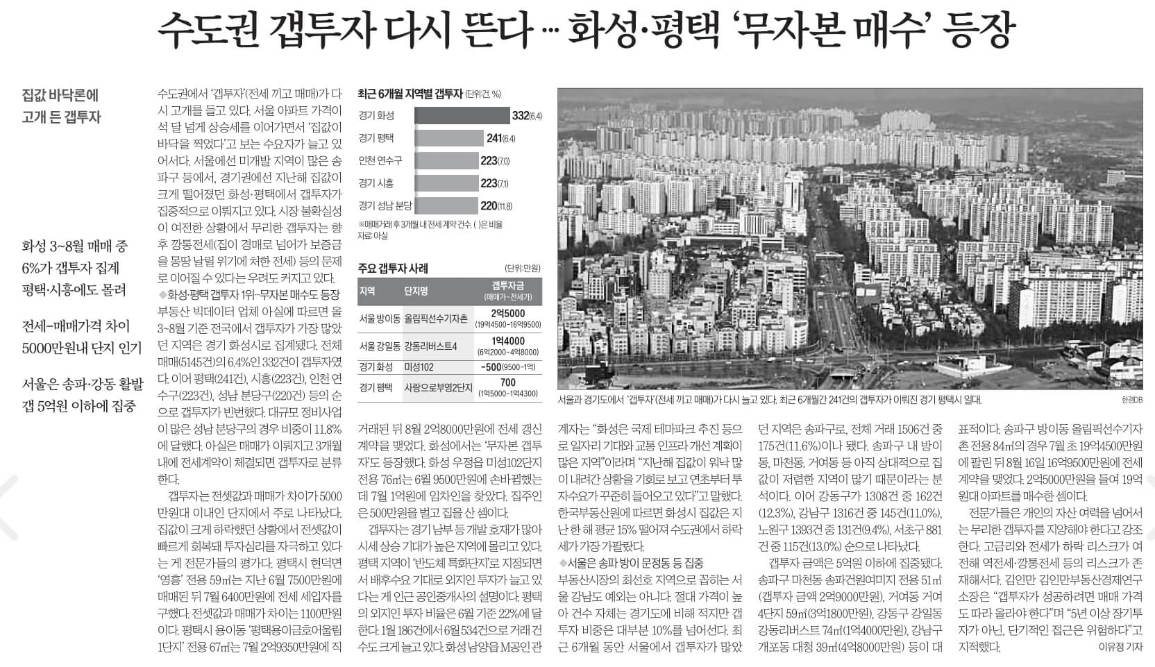 경제뉴스 부동산뉴스 신문스크랩 9월 4일 월 1