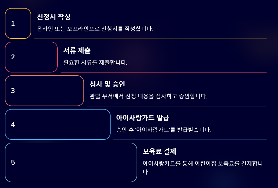 영유아 보육료 지원금 총정리! 2025 완벽 가이드