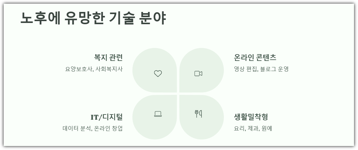 노후에 유망한 기술 분야