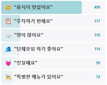 명가소나무집-후기