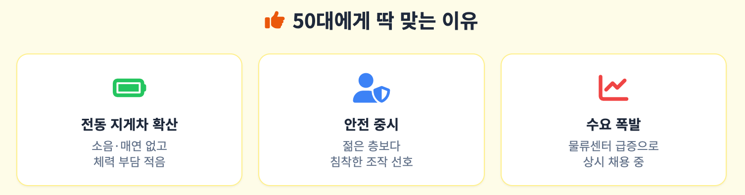 50대에게 딱 맞는 이유 인포그래픽