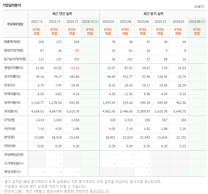 슈프리마에이치큐_실적