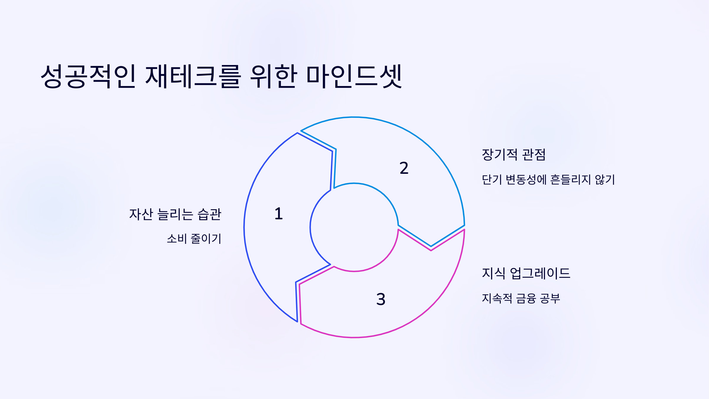 재테크 관련 사진