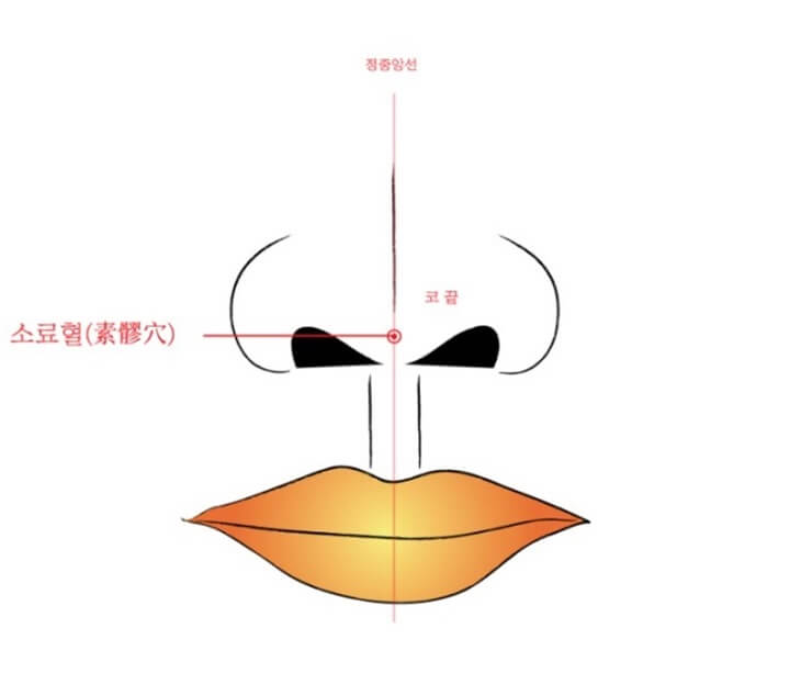 코골이고치는법,-소료혈