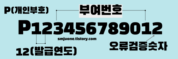 개인통관고유부호-부호의구성