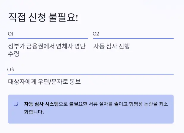 배드뱅크 새도약기금 신청