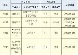 장애연금 지급 대상자