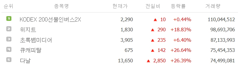 21년-11월-18일-주식-거래상위-종목