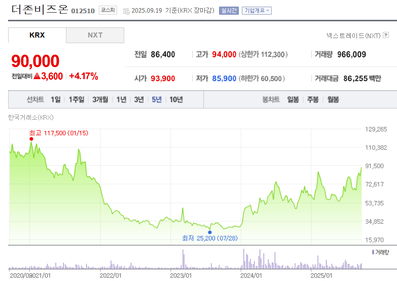 더존비즈온 주가