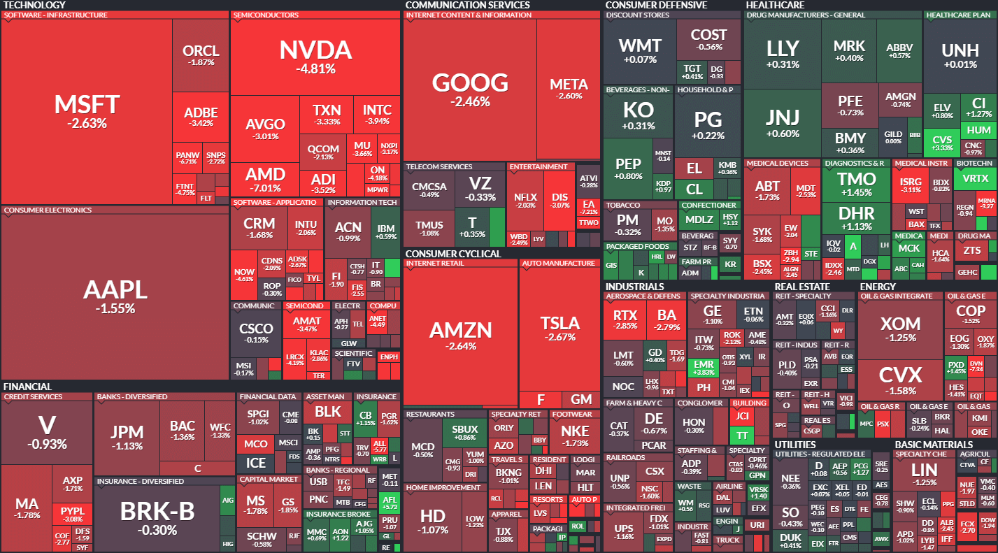 S&P500 MAP
