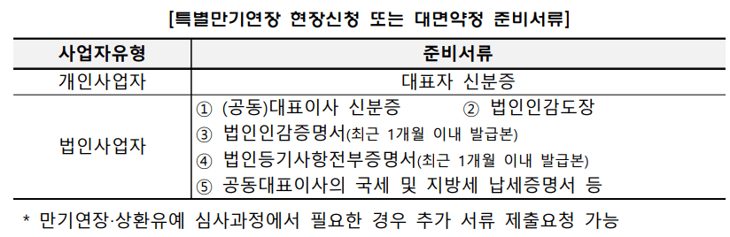 위메프‧티몬 사태 피해 소상공인 정책자금 직접대출 신청안내