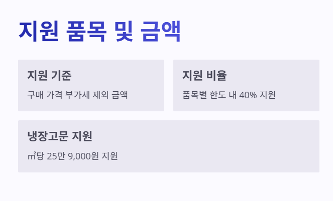  지원 품목 및 금액
