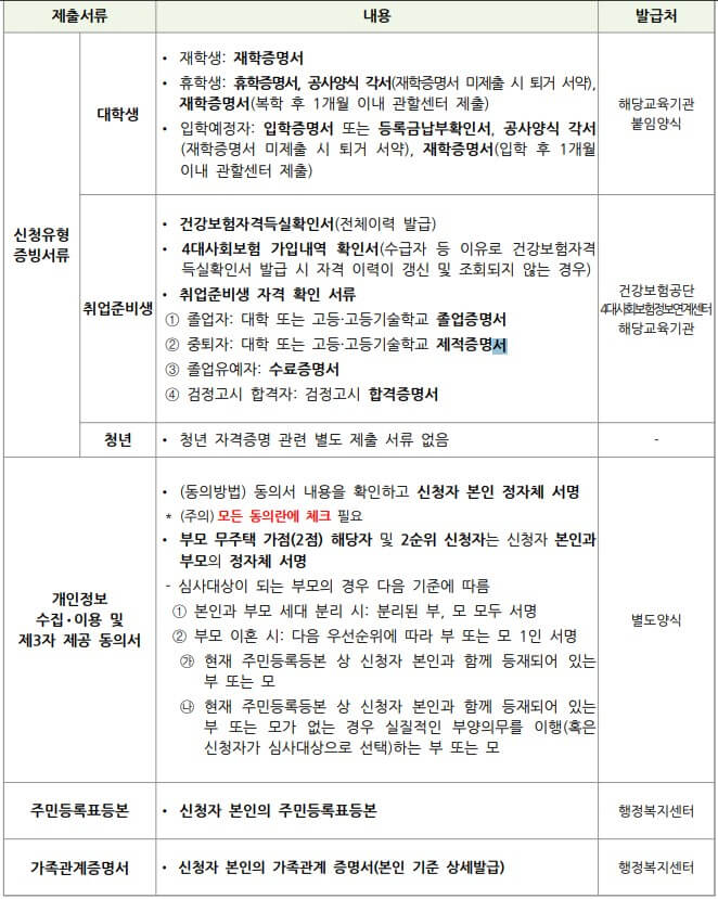 공통제출서류