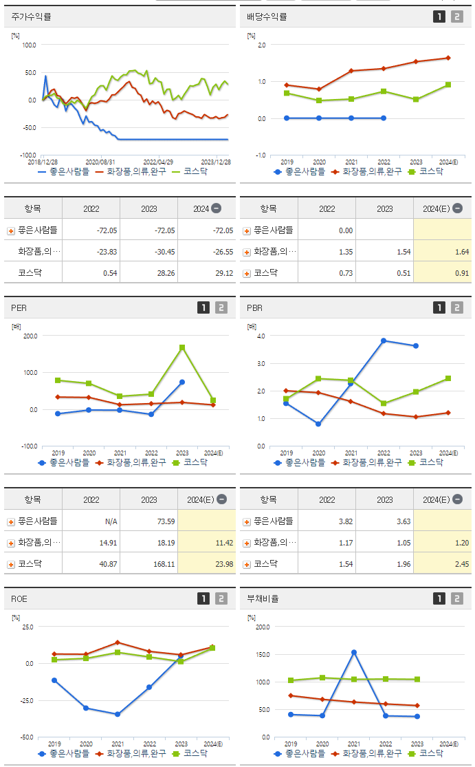 좋은사람들_섹터분석