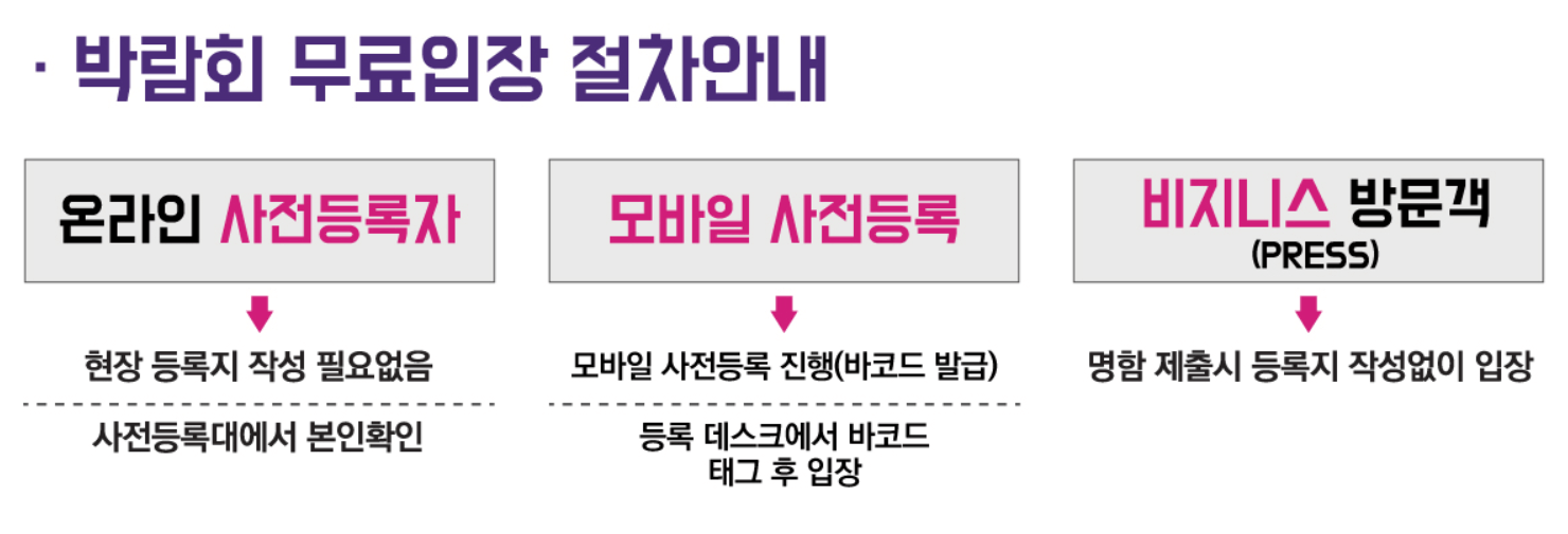 프랜차이즈 창업박람회
