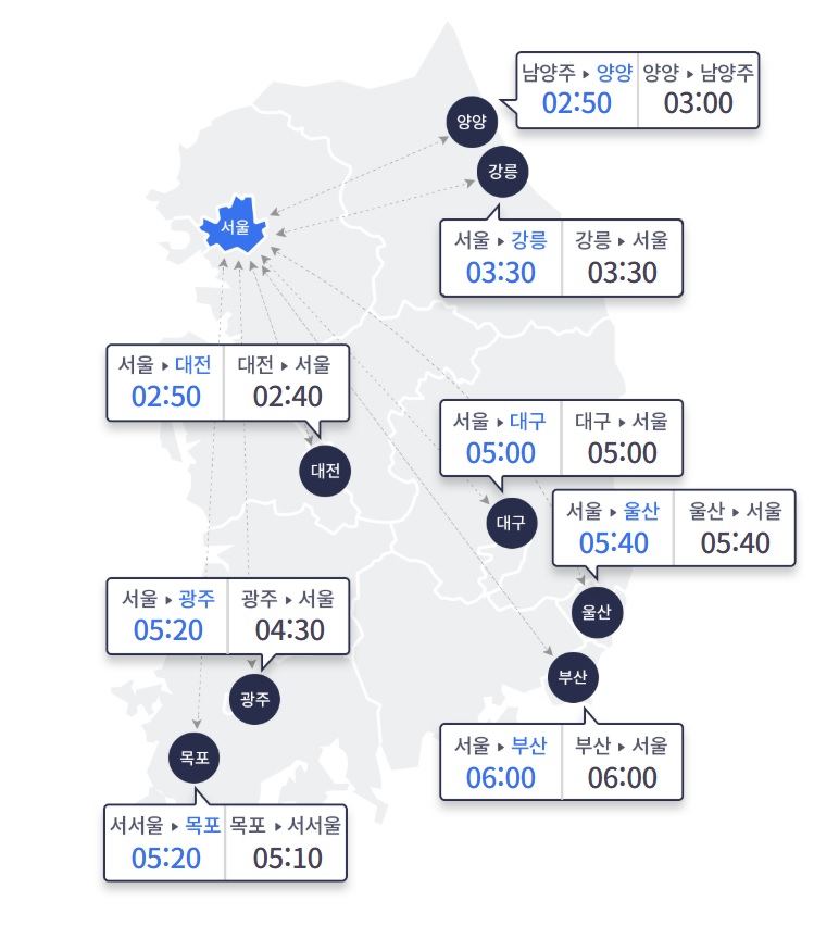 추석 귀성길 정체