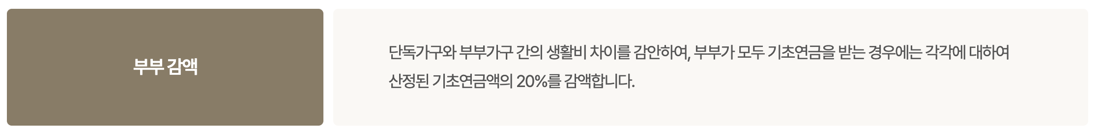 기초연금 부부수령액