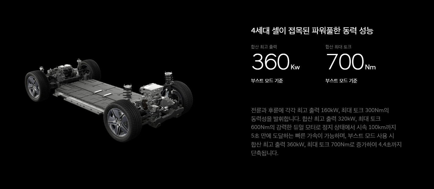 2025 제네시스 GV70 전기차 일렉트리파이드 모터