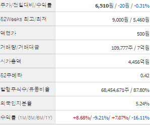 부광약품 주가 전망 목표주가