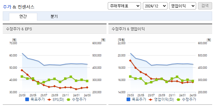 CJ제일제당_컨센서스