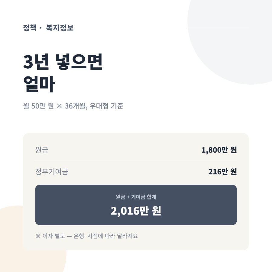 청년도약계좌에서 청년미래적금으로 갈아타도 될까요