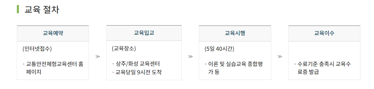 택시기사 양수교육 일정 신청하기, 신청요건, 절차, 과정