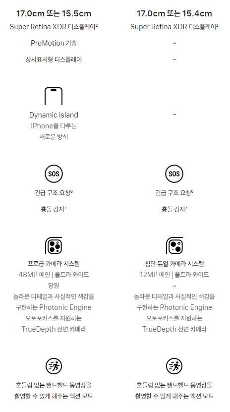 아이폰15 출시일, 아이폰14프로 아이폰15프로 비교 (c타입, 성능, 가격)