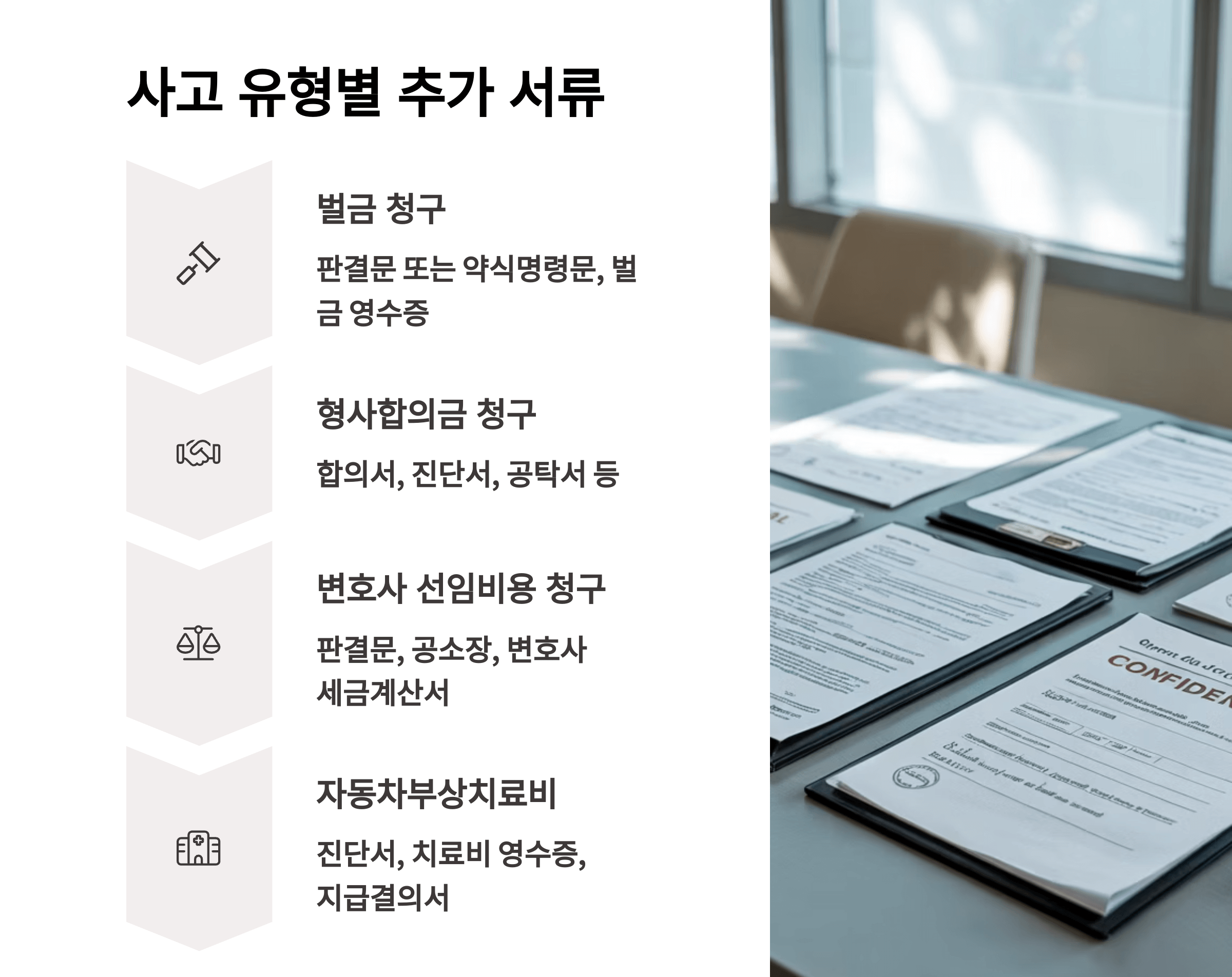 사고 유형별로 달라지는 추가 서류 완벽 정리