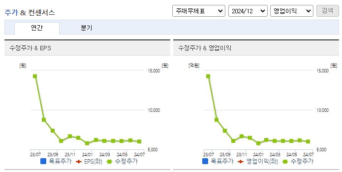 CR홀딩스_컨센서스
