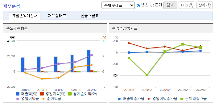 서연이화_재무분석