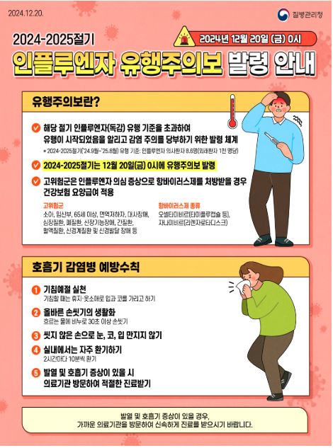 독감, 메타뉴모바이러스,마이코플라즈마,RSV ,열날때 증상, 독감예방접종