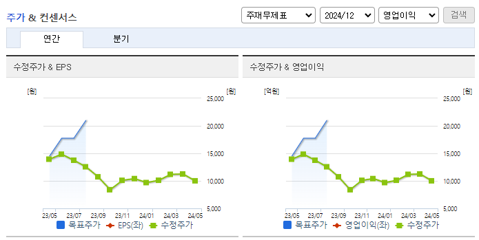 아스플로_컨센서스