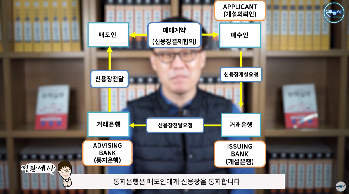 통지은행은 매도인의 거래은행