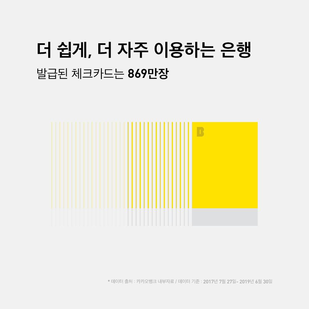 카카오뱅크 주가 카카오뱅크 주가