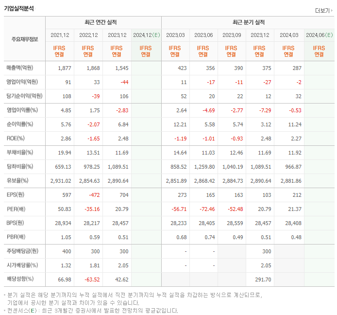 일진다이아_실적