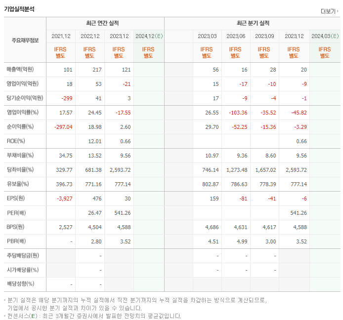 엔젯_실적