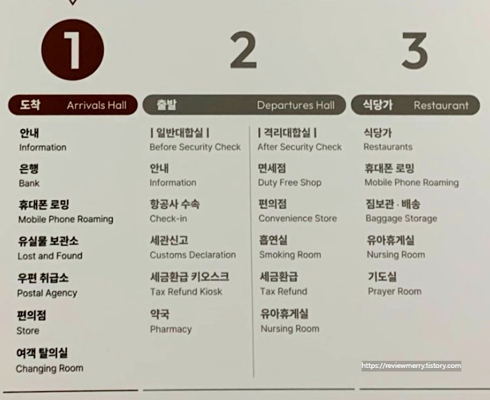 층별안내도