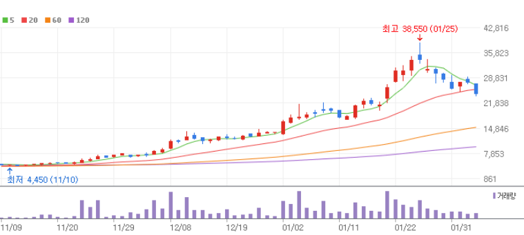 온디바이스 AI 관련주 대장주 10종목