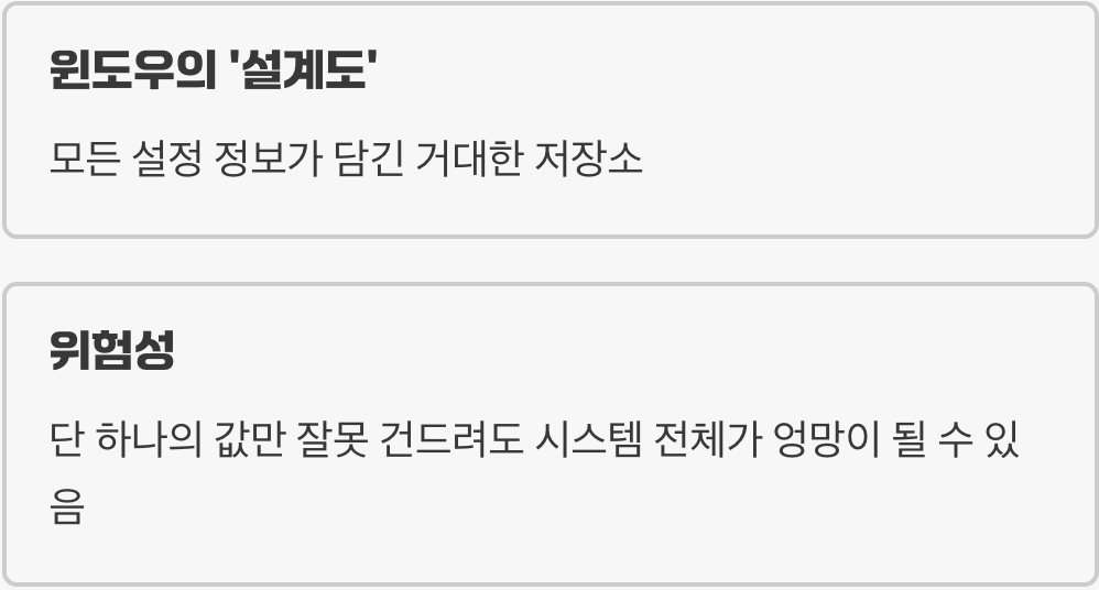 레지스트리, 윈도우의 '설계도'이자 '기억 저장소'