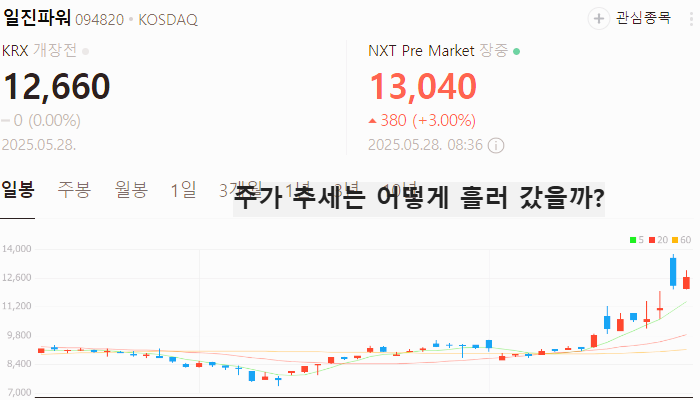 체코 원전 수주 관련주 대장주 TOP5