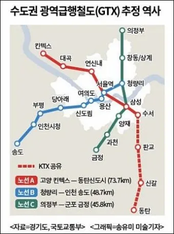 GTX B 노선 개발 수혜 지역 노선도 시장_16